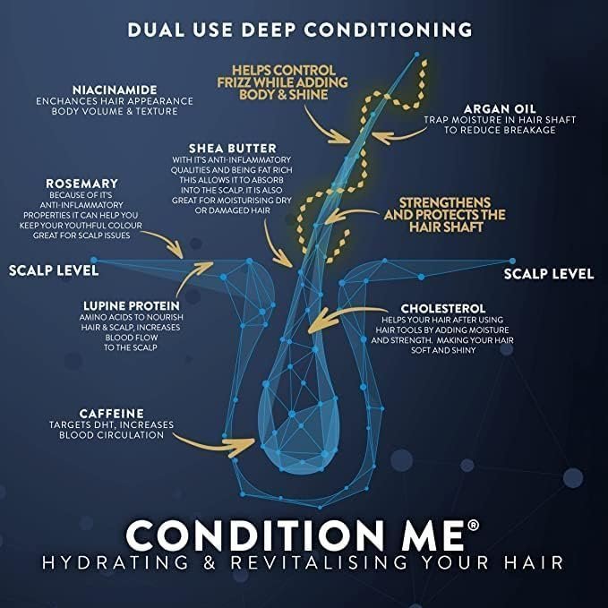 Hair Growth Shampoo & Conditioner, Biotin, Argan Oil, Allantoin, Rosemary, Niacinamide, Lupin. Male & Female Hair Loss - Image 3